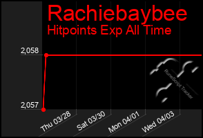 Total Graph of Rachiebaybee