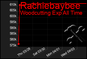 Total Graph of Rachiebaybee