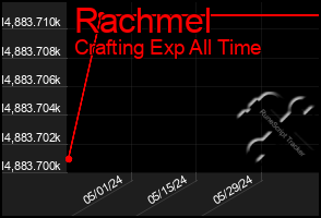 Total Graph of Rachmel