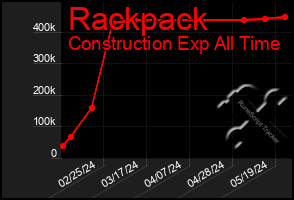 Total Graph of Rackpack