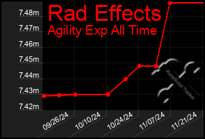 Total Graph of Rad Effects