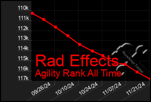 Total Graph of Rad Effects