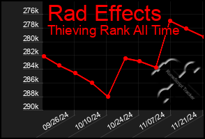 Total Graph of Rad Effects