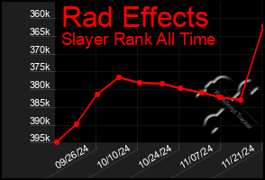 Total Graph of Rad Effects