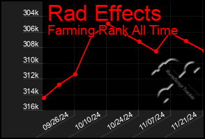 Total Graph of Rad Effects