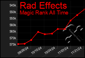 Total Graph of Rad Effects