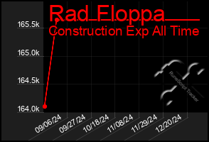 Total Graph of Rad Floppa