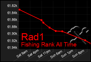 Total Graph of Rad1