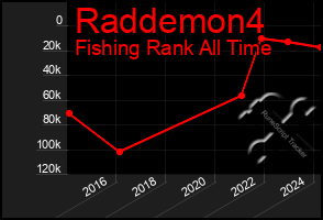 Total Graph of Raddemon4