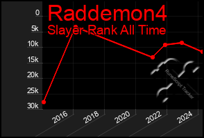 Total Graph of Raddemon4