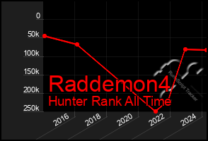 Total Graph of Raddemon4