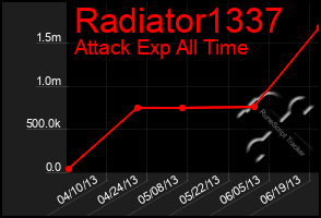 Total Graph of Radiator1337