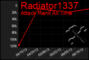 Total Graph of Radiator1337