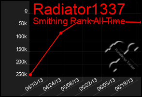 Total Graph of Radiator1337