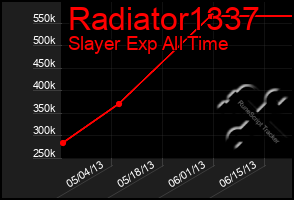 Total Graph of Radiator1337