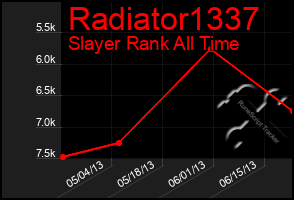 Total Graph of Radiator1337