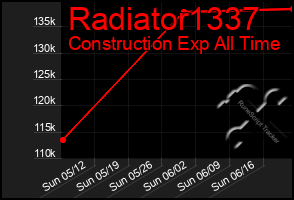 Total Graph of Radiator1337