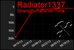 Total Graph of Radiator1337