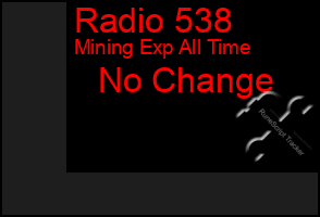 Total Graph of Radio 538