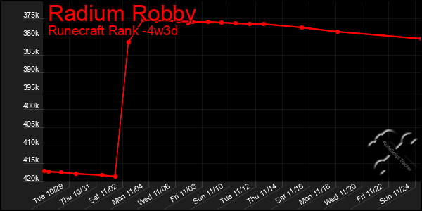 Last 31 Days Graph of Radium Robby