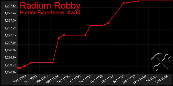 Last 31 Days Graph of Radium Robby