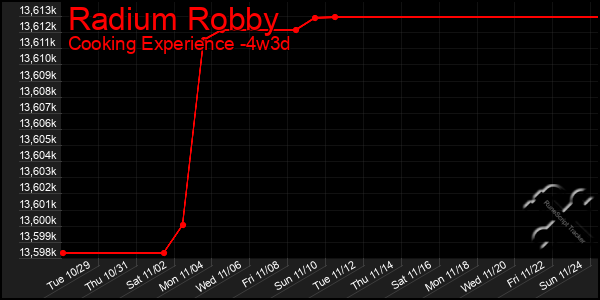 Last 31 Days Graph of Radium Robby