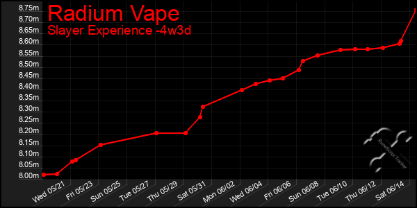 Last 31 Days Graph of Radium Vape