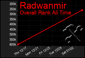 Total Graph of Radwanmir