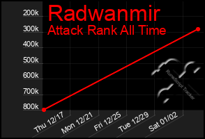 Total Graph of Radwanmir