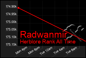 Total Graph of Radwanmir