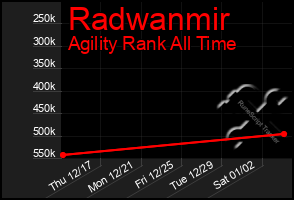 Total Graph of Radwanmir