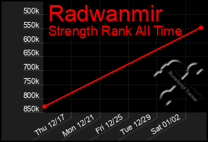 Total Graph of Radwanmir