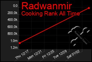 Total Graph of Radwanmir