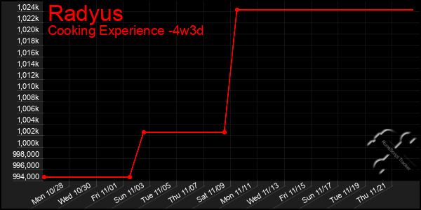 Last 31 Days Graph of Radyus