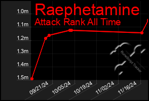 Total Graph of Raephetamine