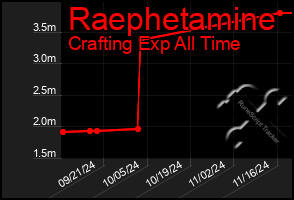 Total Graph of Raephetamine