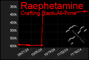 Total Graph of Raephetamine