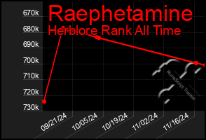 Total Graph of Raephetamine