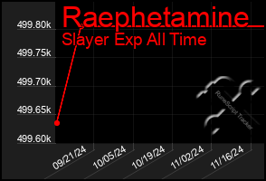 Total Graph of Raephetamine