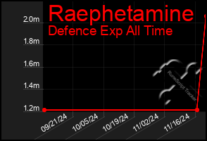 Total Graph of Raephetamine