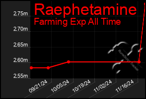 Total Graph of Raephetamine