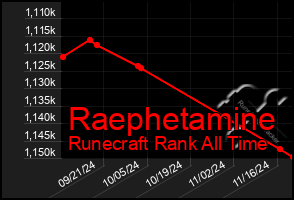 Total Graph of Raephetamine