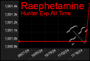 Total Graph of Raephetamine