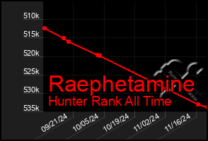 Total Graph of Raephetamine