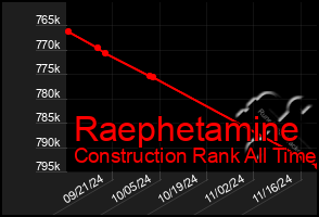 Total Graph of Raephetamine