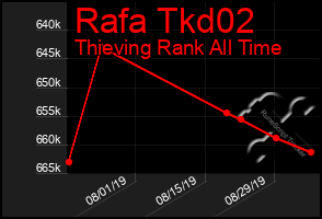 Total Graph of Rafa Tkd02