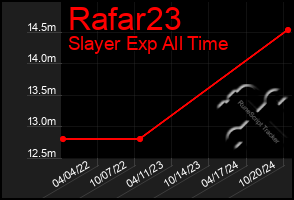 Total Graph of Rafar23