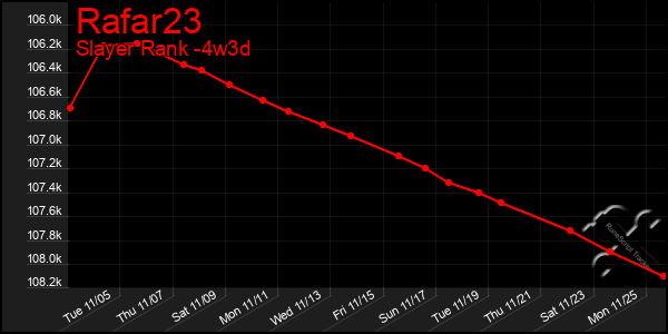 Last 31 Days Graph of Rafar23