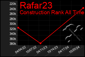 Total Graph of Rafar23