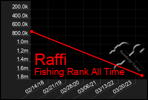 Total Graph of Raffi